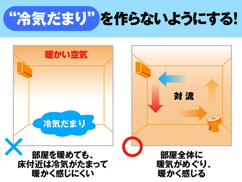 簡単に試せる エアコン暖房の3大節約術 ウェザーニュース