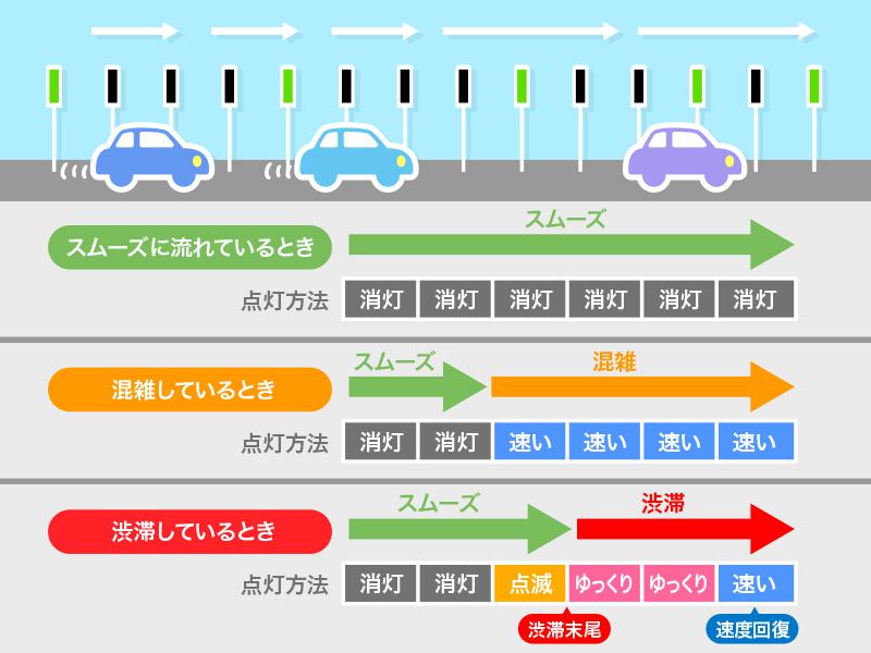 高速道路の 流れるライト 実はあなた達を見守っている ウェザーニュース