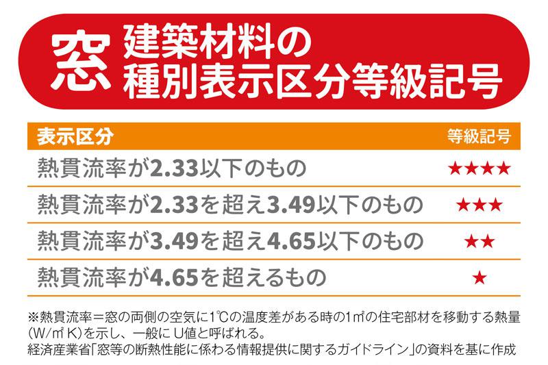 なぜ 家庭の省エネは窓からなのか ウェザーニュース