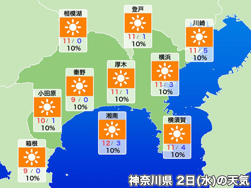 箱根駅伝の天気 往路は湘南の横風と箱根の日差しがポイント 19年1月1日 Biglobeニュース