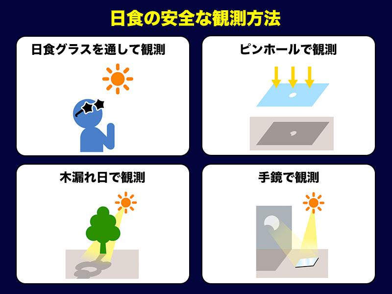 コレクション 日食観察用グラスの使用についての注意喚起