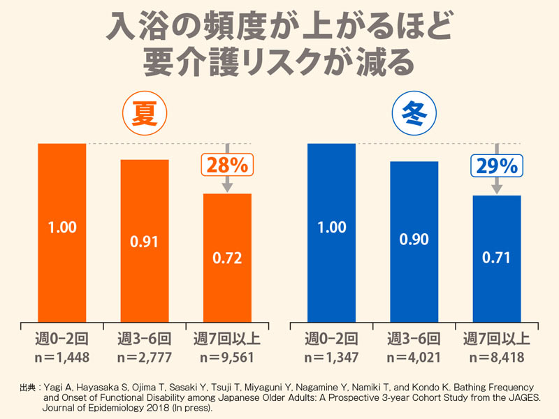 知っておきたい 3つの健康入浴効果とは ウェザーニュース