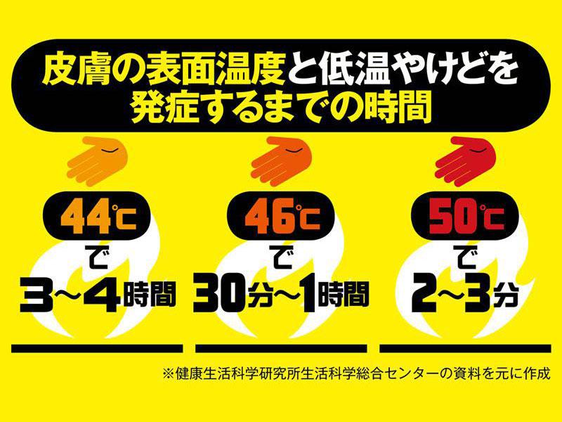 心地よい44 50 でも低温やけどの危険 ウェザーニュース