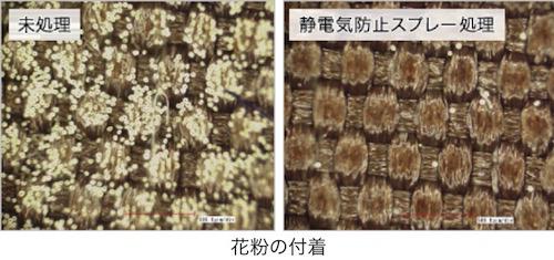 服に付着して家に入る花粉 窓を開けた場合の6倍以上 ウェザーニュース