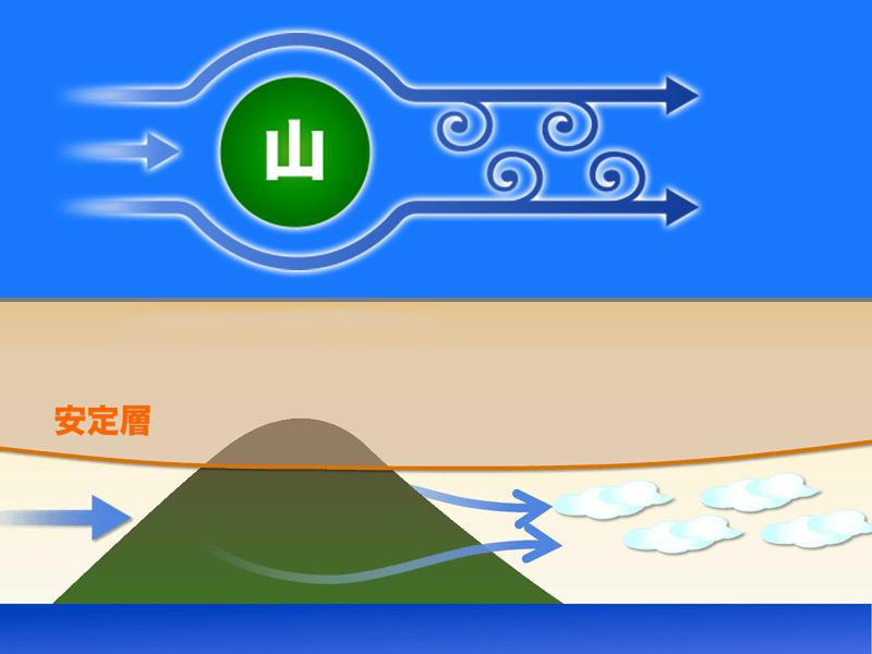 利尻島の風下に「カルマン渦」が出現　北海道