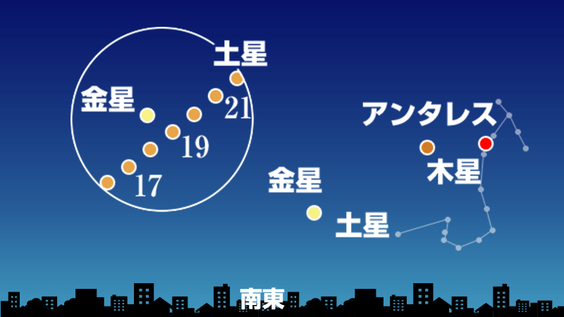 2月の天体イベント スーパームーンなどイベント内容盛りだくさん ウェザーニュース