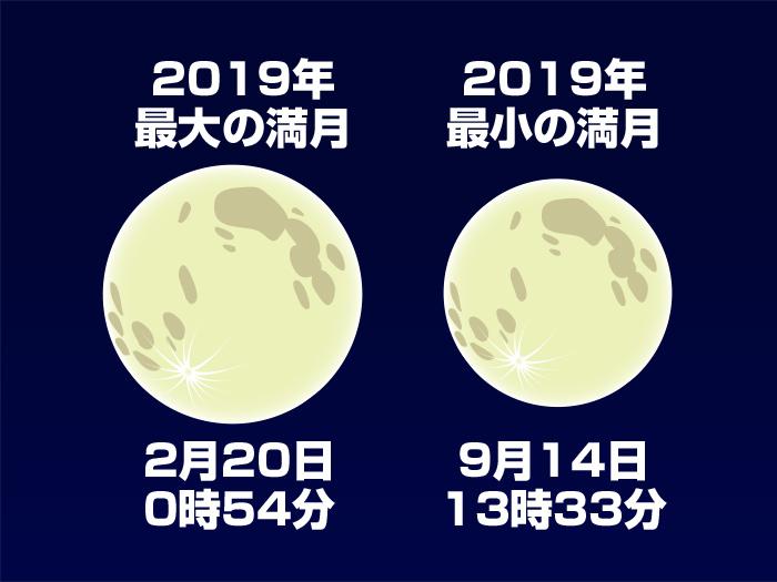 2月の天体イベント スーパームーンなどイベント内容盛りだくさん ウェザーニュース