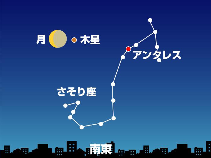 2月の天体イベント スーパームーンなどイベント内容盛りだくさん 19年2月2日 Biglobeニュース