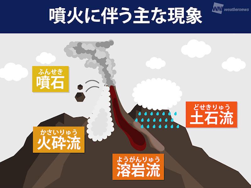 平成史 災害① 平成3年 火砕流の脅威を見せつけた雲仙普賢岳噴火 