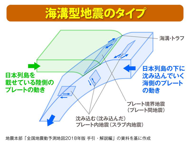 ｍ7級以上の地震が30年以内に高確率で発生するエリアは ウェザーニュース