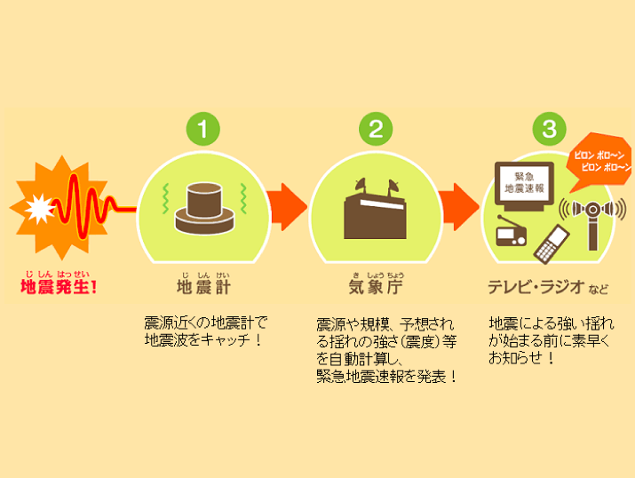 平成史 用語 平成19年 緊急地震速報が開始 ウェザーニュース