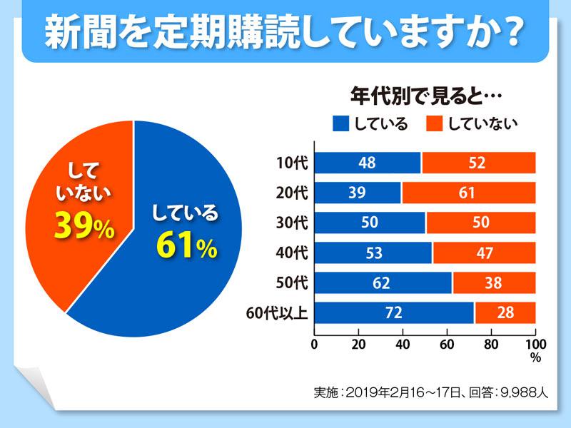 新聞週間 人気 掃除に活用 新聞紙で窓も食器もピカピカ