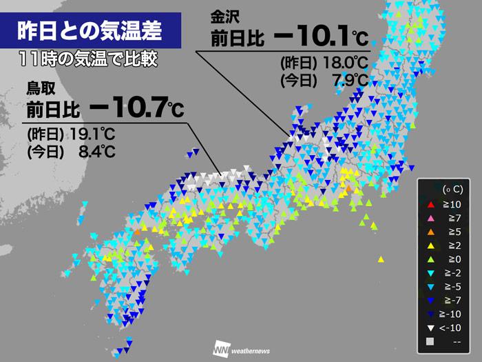 春の陽気から一転 金沢や鳥取など日本海側は昨日より10 以上も低い ウェザーニュース