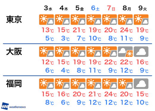 桜が散るサイン、ご存知ですか？ - ウェザーニュース