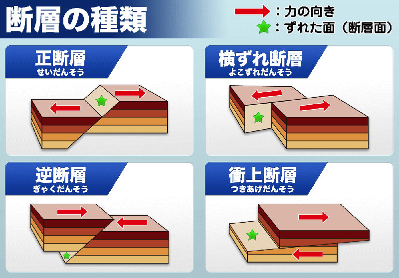 断層型地震での震度6弱以上の揺れ 平成31年間で観測したのは国土の8 3 ウェザーニュース