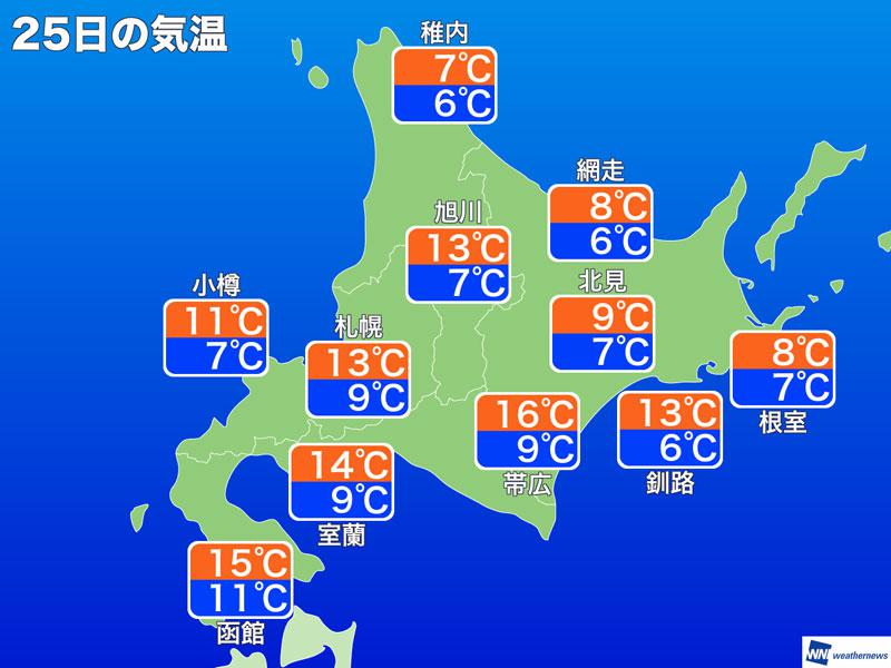 北日本の各地で夏日 明日は寒く 低下のところも ウェザーニュース