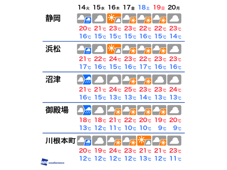 穏やかな空の下で 桜えびの天日干 静岡 由比 ウェザーニュース