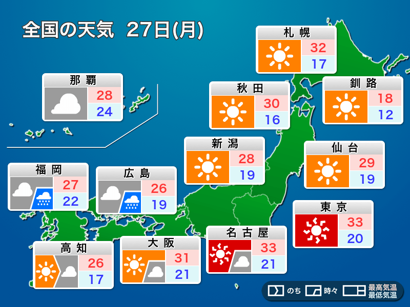 5月27日 月 の天気 東 北日本は暑さ継続 西日本は天気下り坂 ウェザーニュース