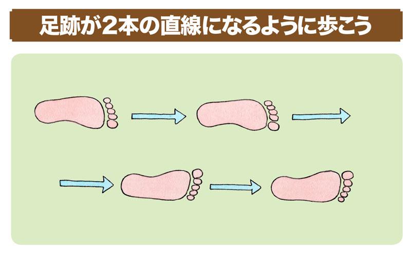 正しい歩き方をマスター 泥はね防止策とは ウェザーニュース