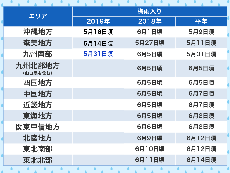 本日 九州南部が梅雨入り 5月中の梅雨入りは3年ぶり ウェザーニュース