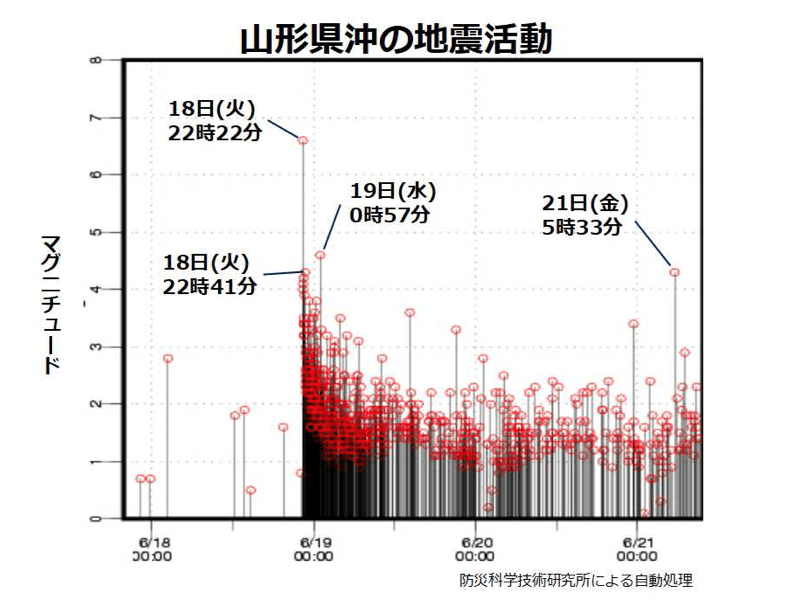 52時間ぶりに村上市 鶴岡市で震度3の地震 ウェザーニュース