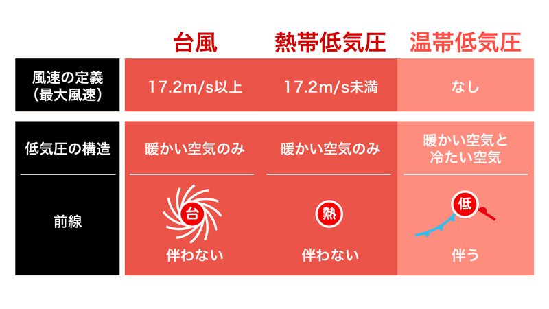 衛星画像から見る熱帯低気圧 日本に接近中に台風への発達は ...