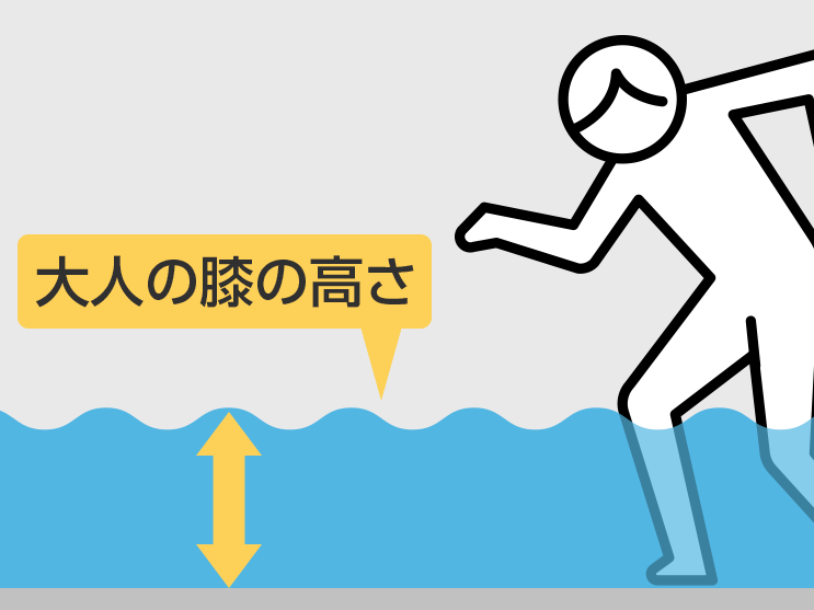 冠水した道路 歩く セール サンダル