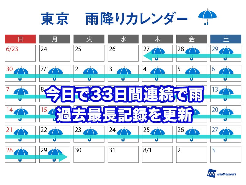 明け 関東 2019 梅雨