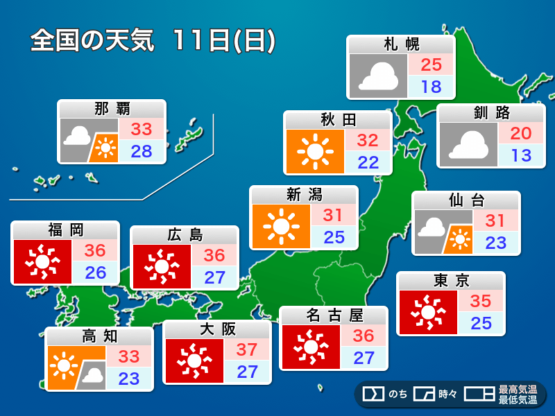 8月11日 日 の天気 今日も猛暑警戒 京都など38 予想 ウェザーニュース