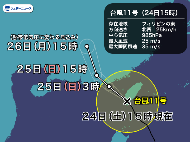 台風11号は台湾へ フィリピンの東で次の台風候補も ウェザーニュース