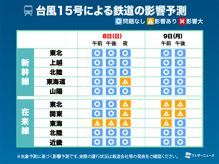 台風15号 交通機関への影響予測 8日 日 夜 9日 月 朝にかけてピークに ウェザーニュース