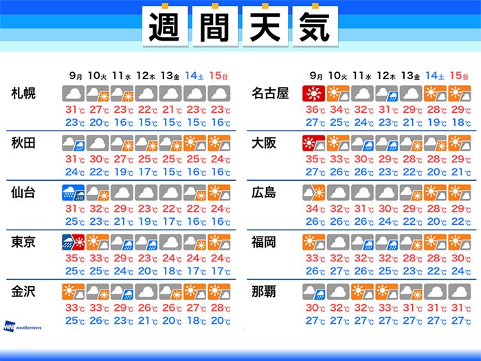 ★(風月！)おまとめ購入15点！ 95.9005.9004/01.M9000 エル・プリメロ21 ｜ゼニス｜正規販売店ヨシダ