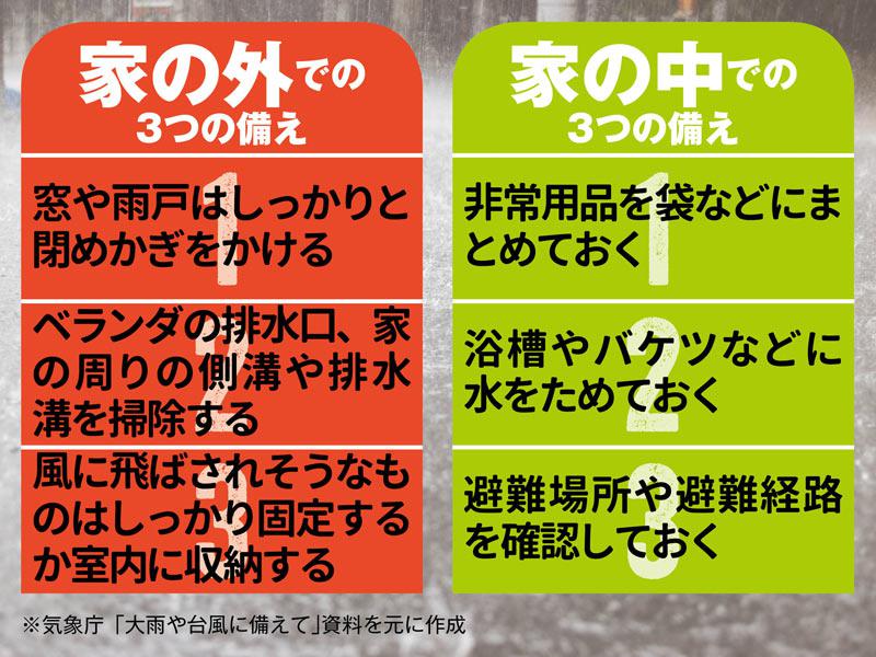 台風15号 関東接近直前 確認すべき家の中と外での3つのポイント ウェザーニュース 台風15号 関東接近直前 確認すべき家の中と外での3つのポイント ウェザーニュース