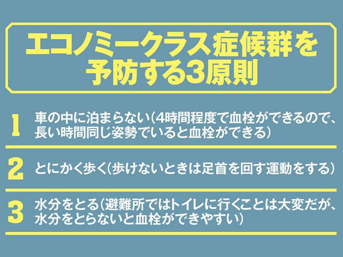 台風15号で停電が長期化 車や避難所でのエコノミークラス症候群どう防ぐ ウェザーニュース