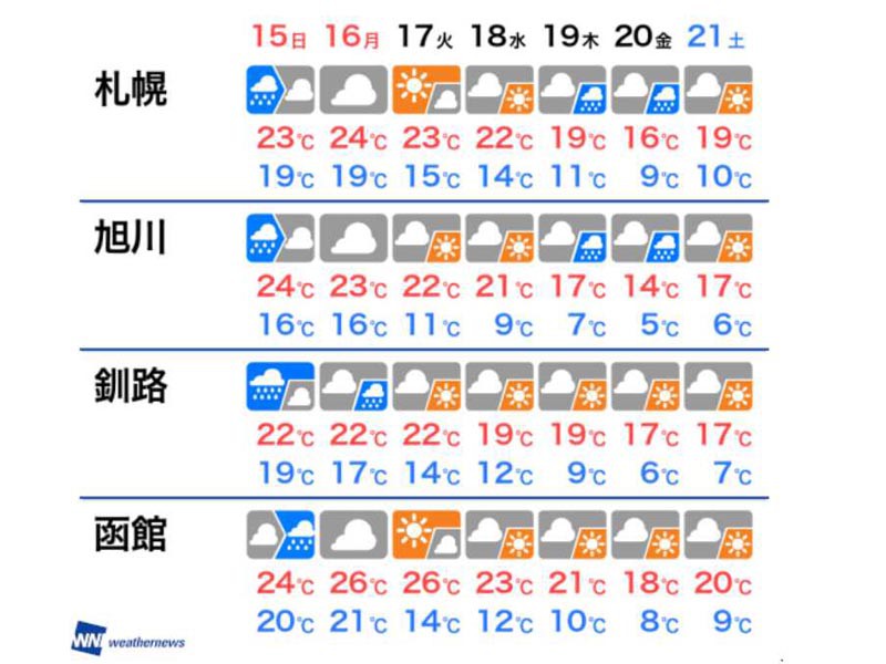 北海道の山は秋を通り越して冬に 強い寒気で初雪の可能性 19年9月14日 Biglobeニュース