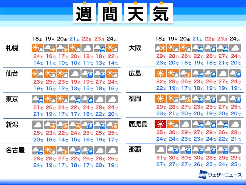 Responsive image