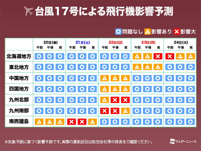台風17号 交通影響予測 三連休の電車 高速道路 飛行機に影響のおそれ ウェザーニュース