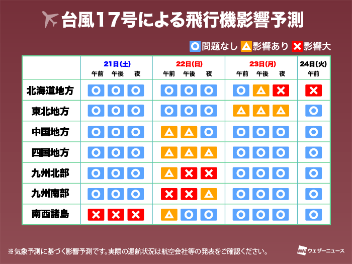 台風17号 交通影響予測 三連休中日は九州中心に影響 ウェザーニュース
