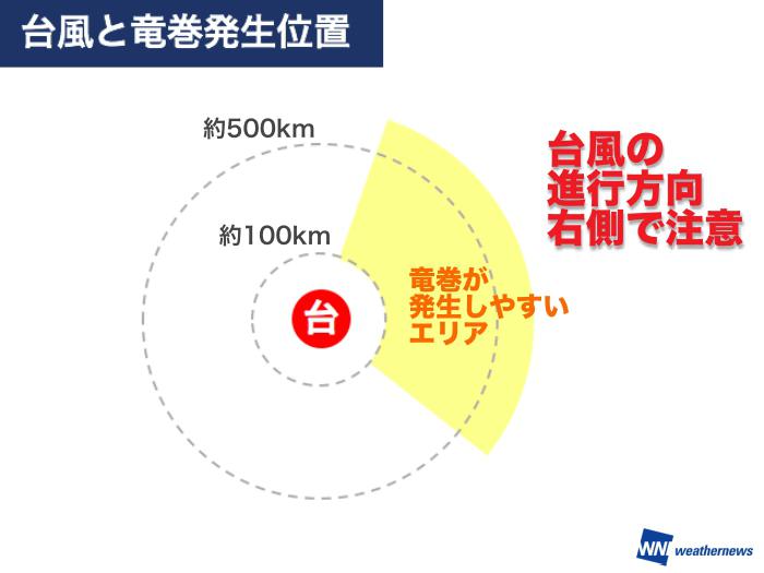 EF[NAbv2 ->摜>35 