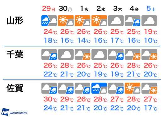 千葉 県 天気 予報