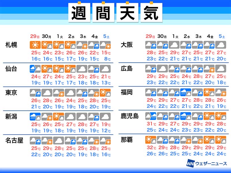 千葉 天気 1 時間 一番当たる 千葉市中央区の最新天気 1時間 今日明日 週間