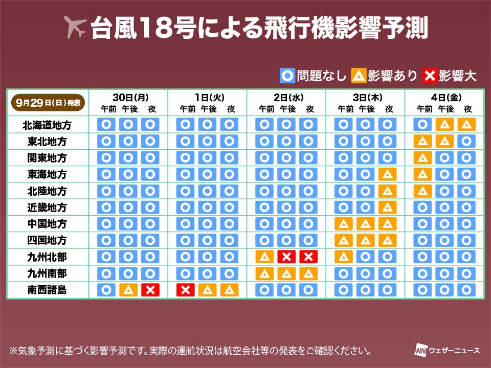 台風18号 電車 高速道路 飛行機への最新影響予測 ウェザーニュース