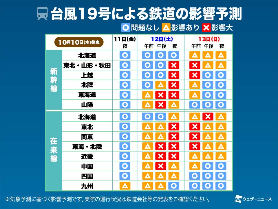 台風19号による電車 高速道路 飛行機への影響は 三連休に関東では計画運休の可能性も ウェザーニュース