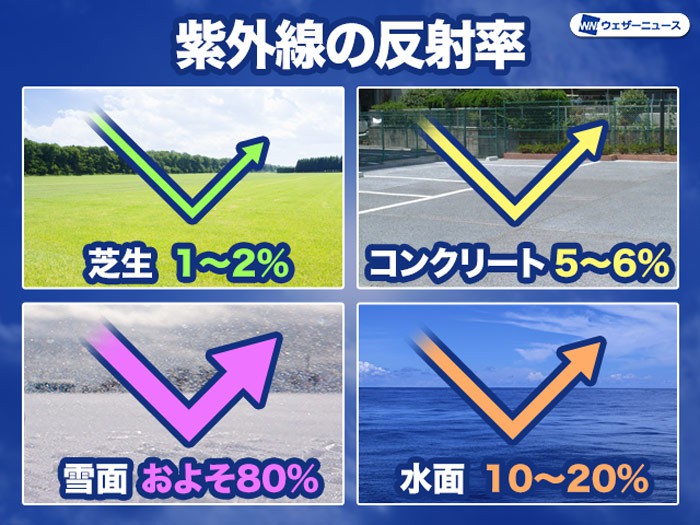 目が傷つくことも スキー場でゴーグルが必要な本当の理由 ウェザーニュース