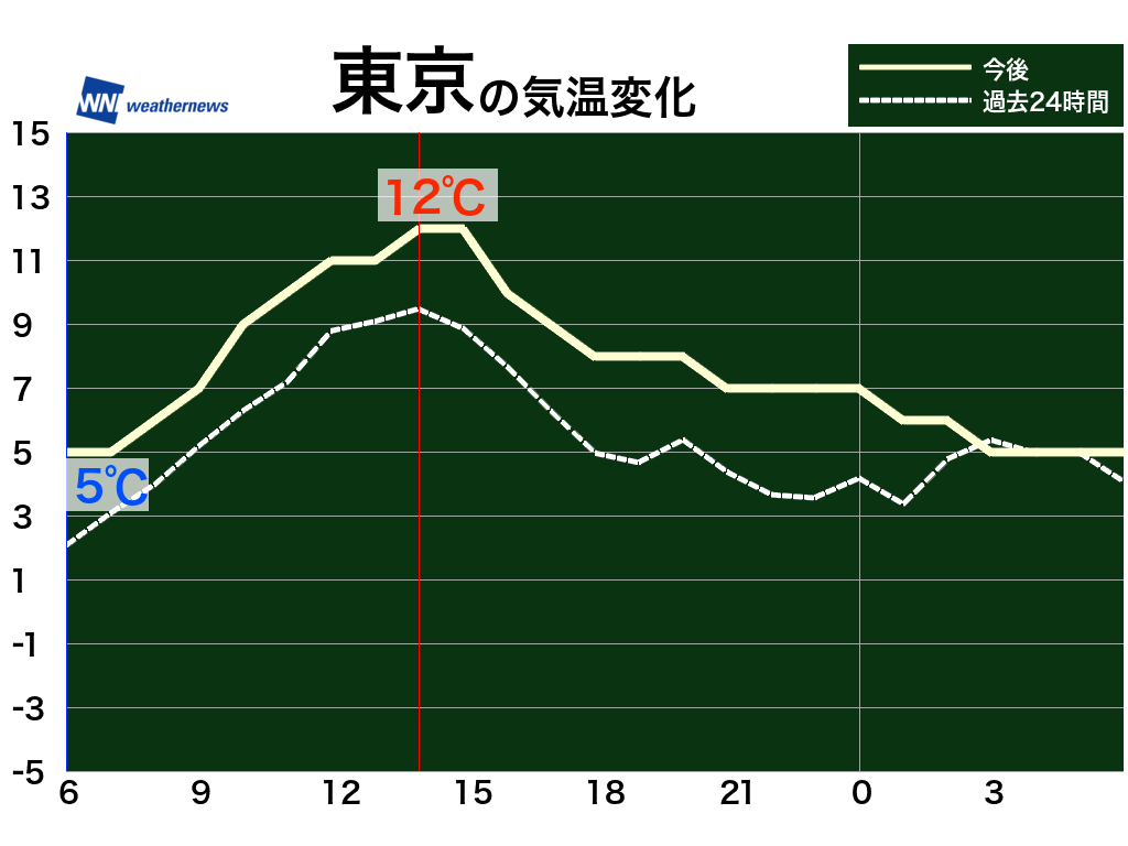 横浜 市 天気 過去