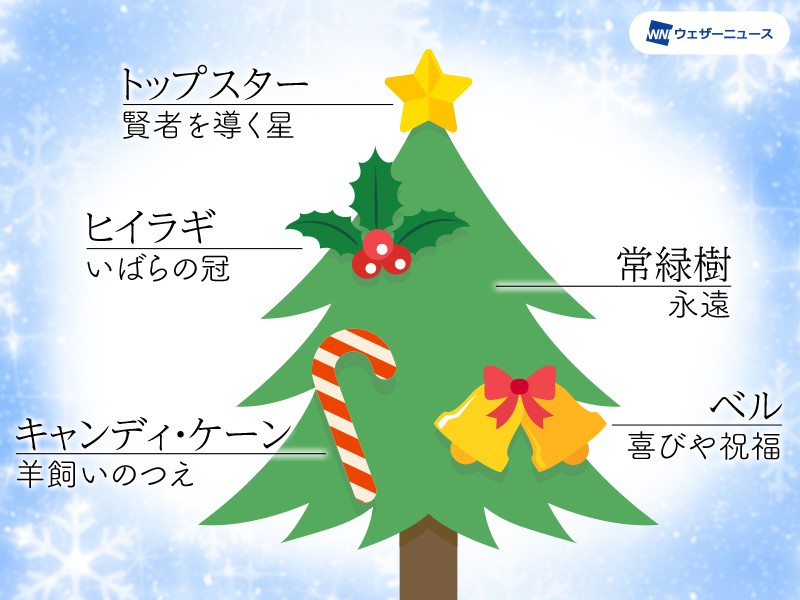 クリスマスツリーは飾る オーナメントの意味とは ウェザーニュース