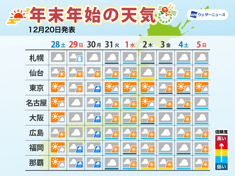 年末年始の天気 年末は雨の日も 初日の出は関東で期待大 ウェザーニュース