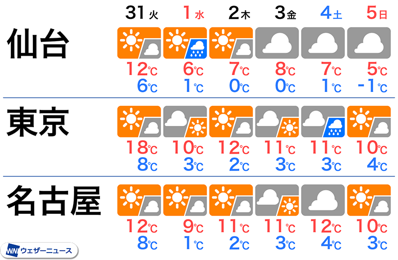 診断パーソナルカラー