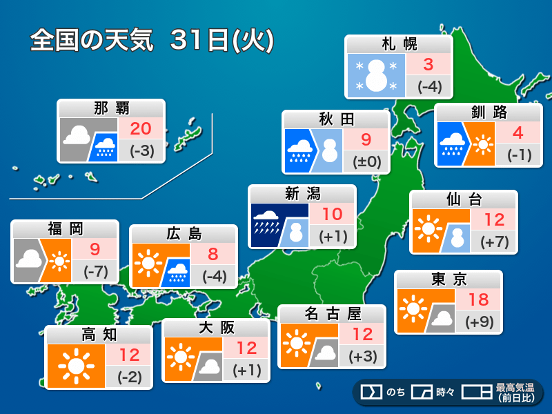 北は冬の嵐 東京は昼18℃夜4℃ 今日31日(火)大晦日の天気 - ウェザーニュース