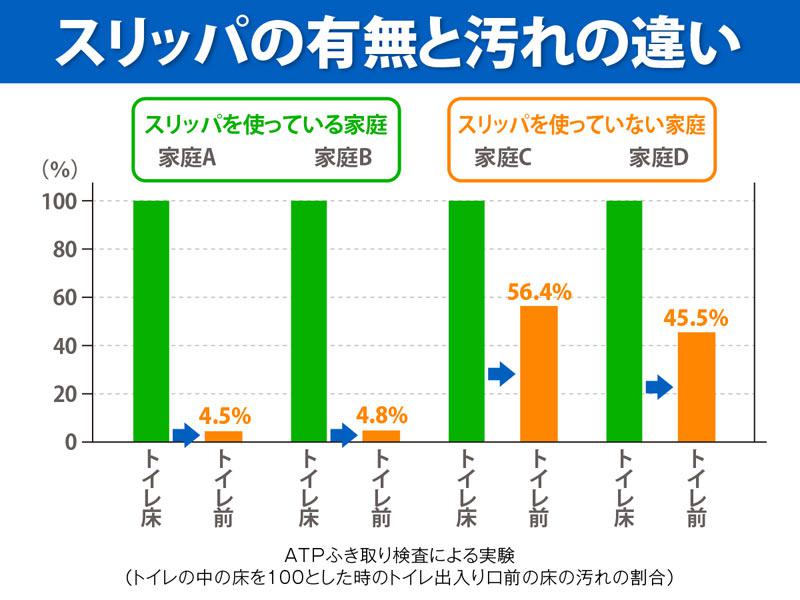 トイレのスリッパを汚す原因 販売